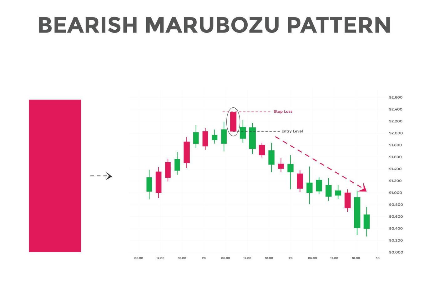 bearish marubozu candlestick chart patterns. Japanese Bullish candlestick pattern. forex, stock, cryptocurrency bearish chart pattern. vector