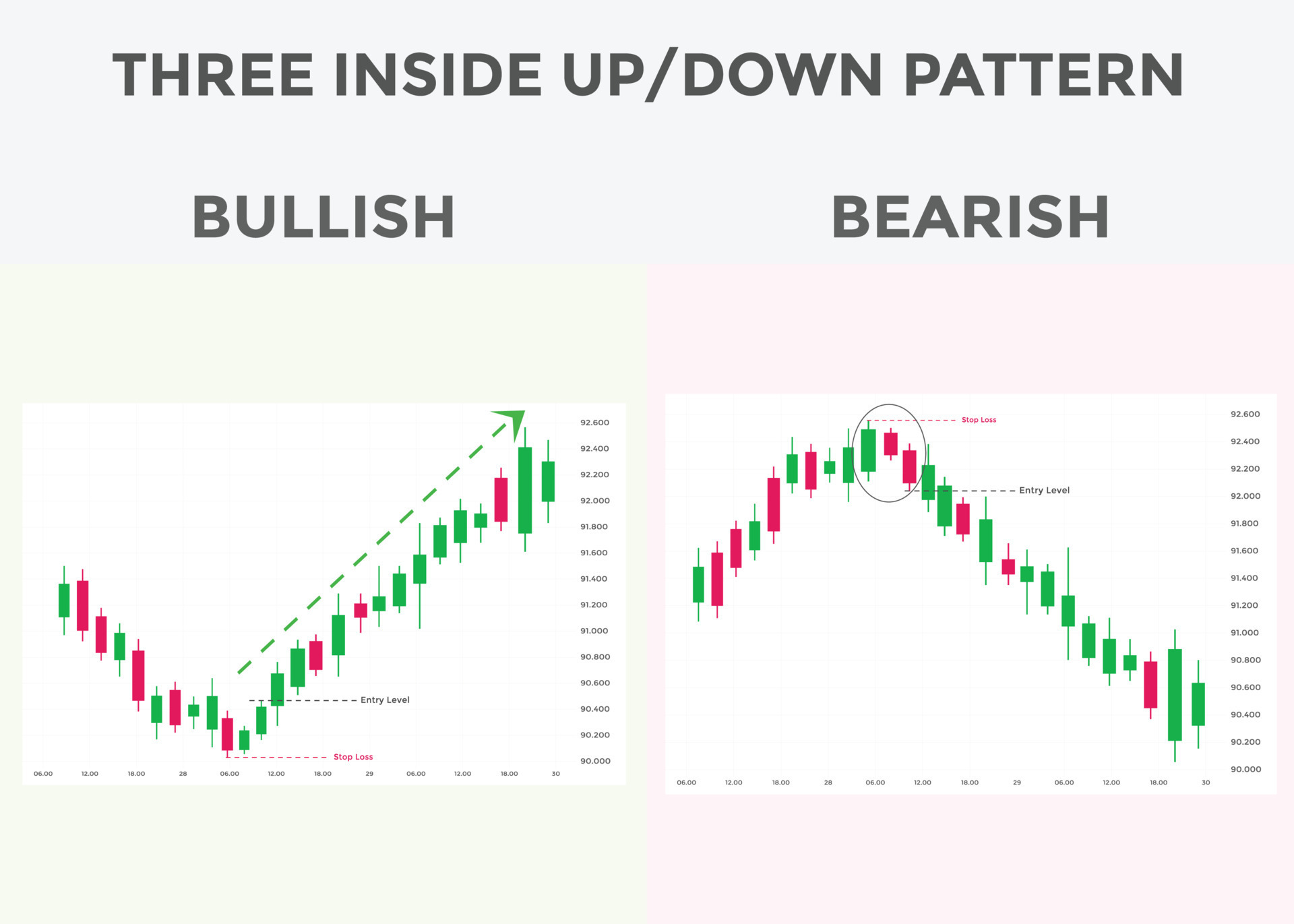 Three inside up and down candlestick chart patterns. Japanese