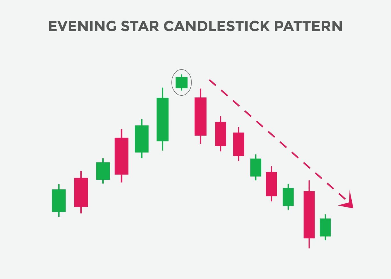 patrón de velas del gráfico de estrellas vespertinas. poderoso gráfico de velas bajista para divisas, acciones, criptomonedas. patrones de velas de señales comerciales. patrón de velas japonesas vector