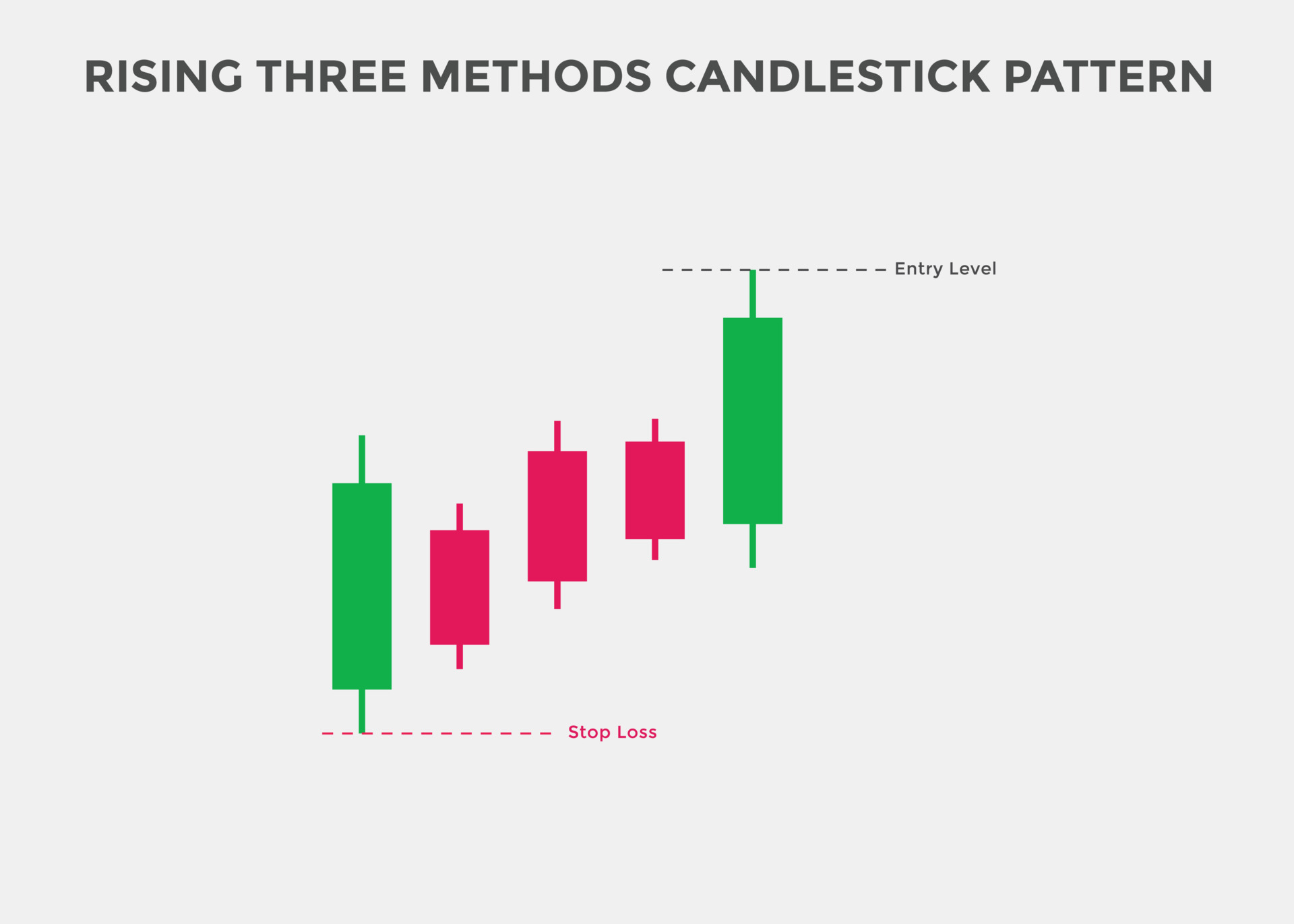 Three candlestick pattern deals