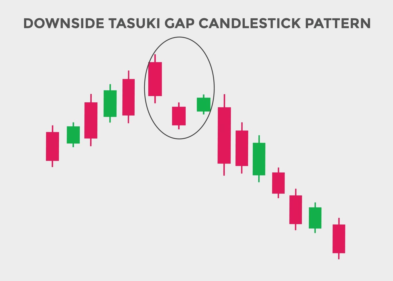 downside tasuki gap candlestick patterns. Candlestick chart Pattern For Traders. Powerful bearish Candlestick chart for forex, stock, cryptocurrency. japanese candlesticks chart vector