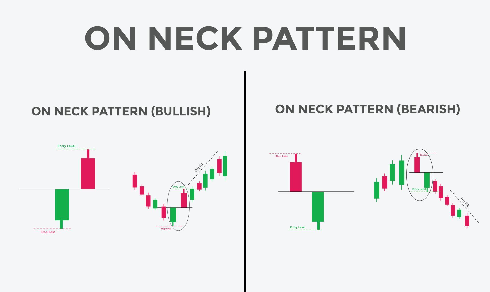 On neck bullish and bearish pattern candlestick chart. Candlestick
