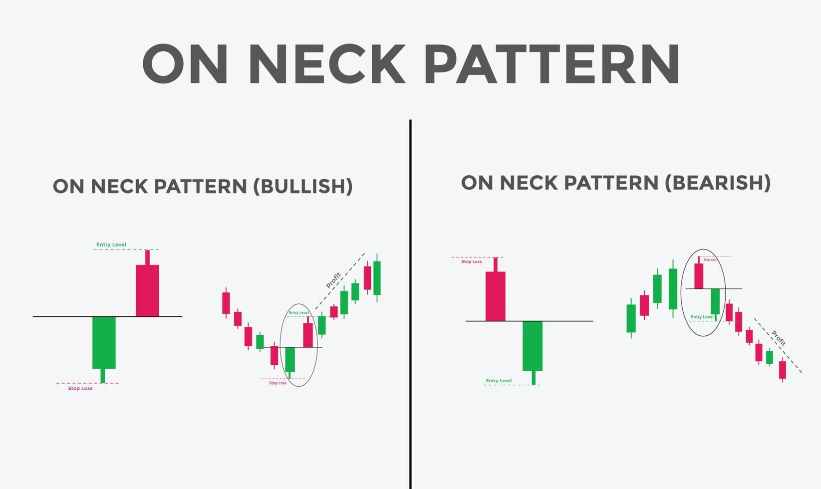 On neck bullish and bearish pattern candlestick chart. Candlestick chart Pattern For Traders. Japanese candlesticks. Powerful Candlestick chart for forex, stock, cryptocurrency vector