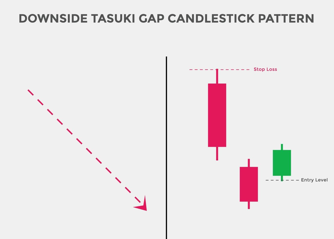 downside tasuki gap candlestick patterns. Candlestick chart Pattern For Traders. Powerful bearish Candlestick chart for forex, stock, cryptocurrency. japanese candlesticks chart vector