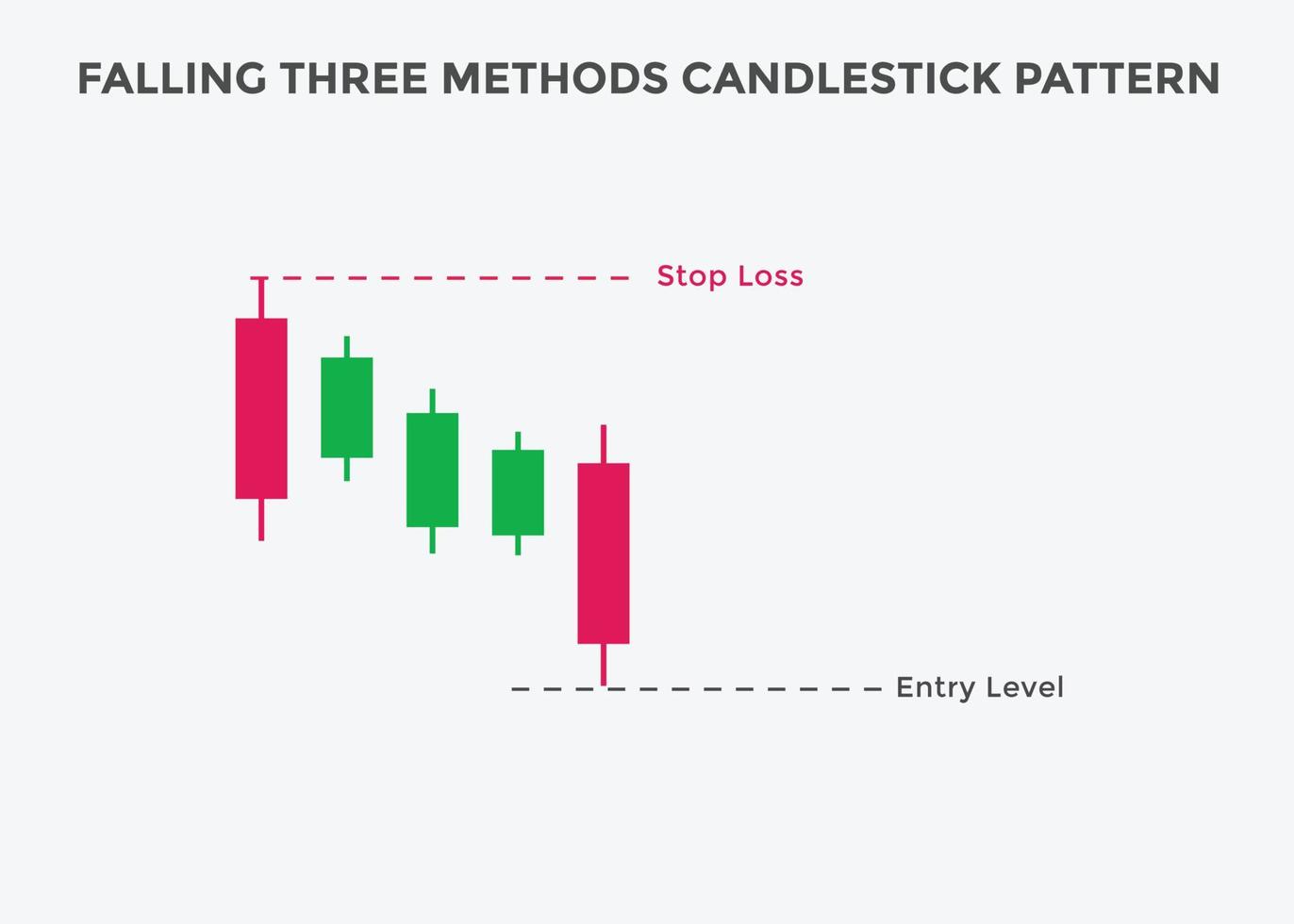 falling three Methods candlestick pattern. Falling three Methods Bearish candlestick chart. Candlestick chart Pattern For Traders. Powerful three Methods Candlestick chart for forex, stock vector