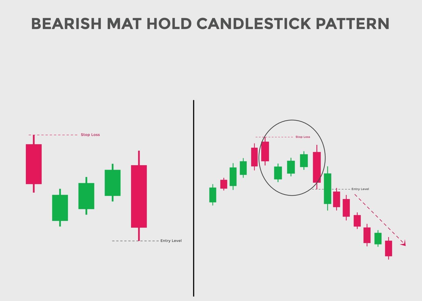 bearish mat hold candlestick patterns. Candlestick chart Pattern For Traders. Powerful bearish Candlestick chart for forex, stock, cryptocurrency. japanese candlesticks pattern vector