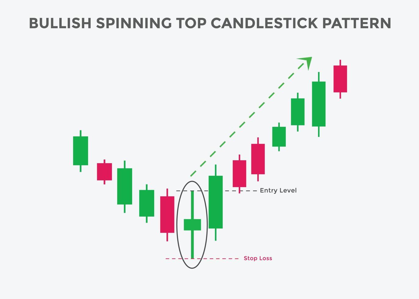Bullish Spinning top candlestick pattern. Spinning top Bullish candlestick chart. Candlestick chart Pattern For Traders. Powerful Spinning top Bullish Candlestick chart for forex, stock vector