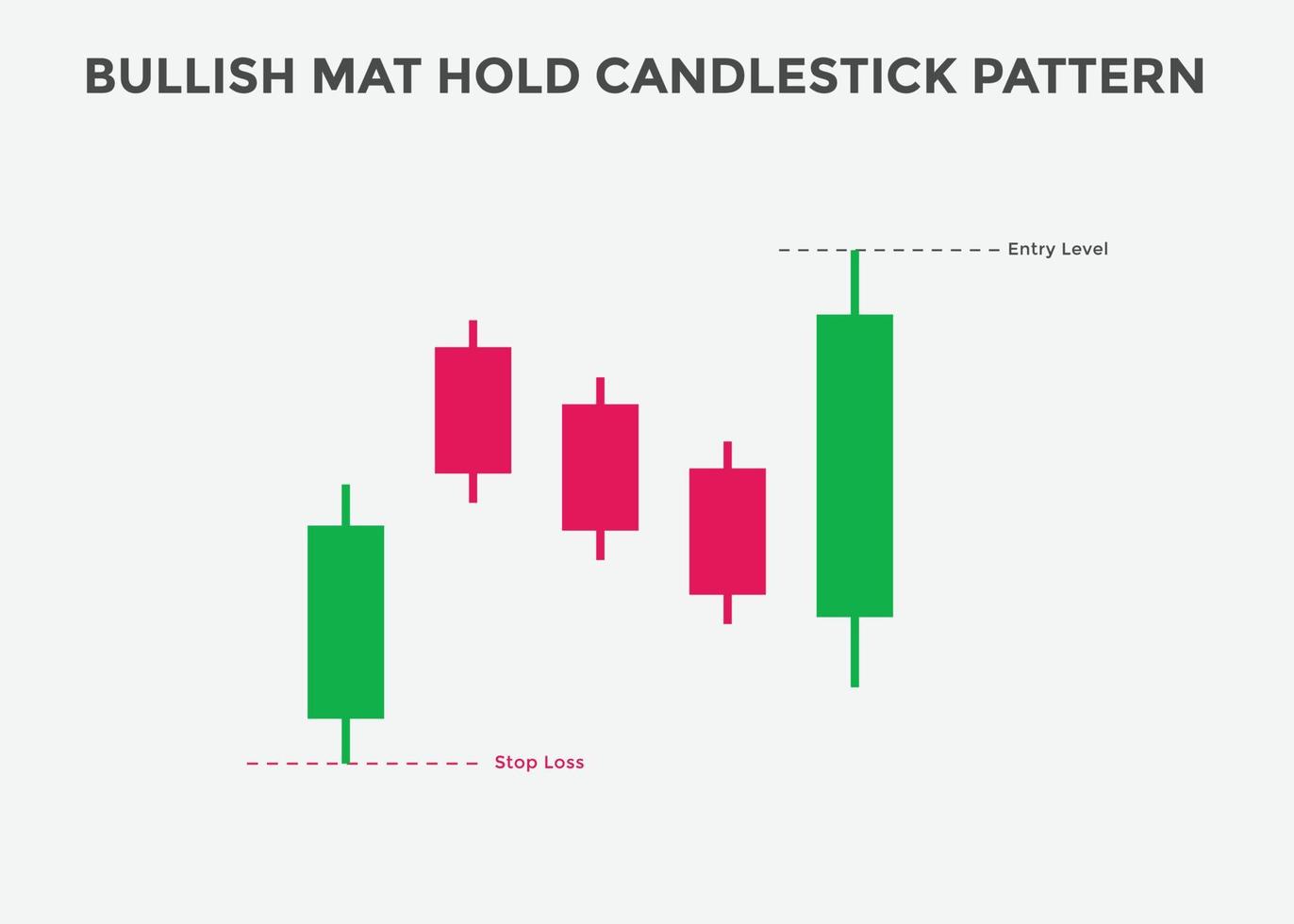 bullish mat hold candlestick patterns. Candlestick chart Pattern For Traders. Powerful bullish  Candlestick chart for forex, stock, cryptocurrency. japanese candlesticks pattern vector