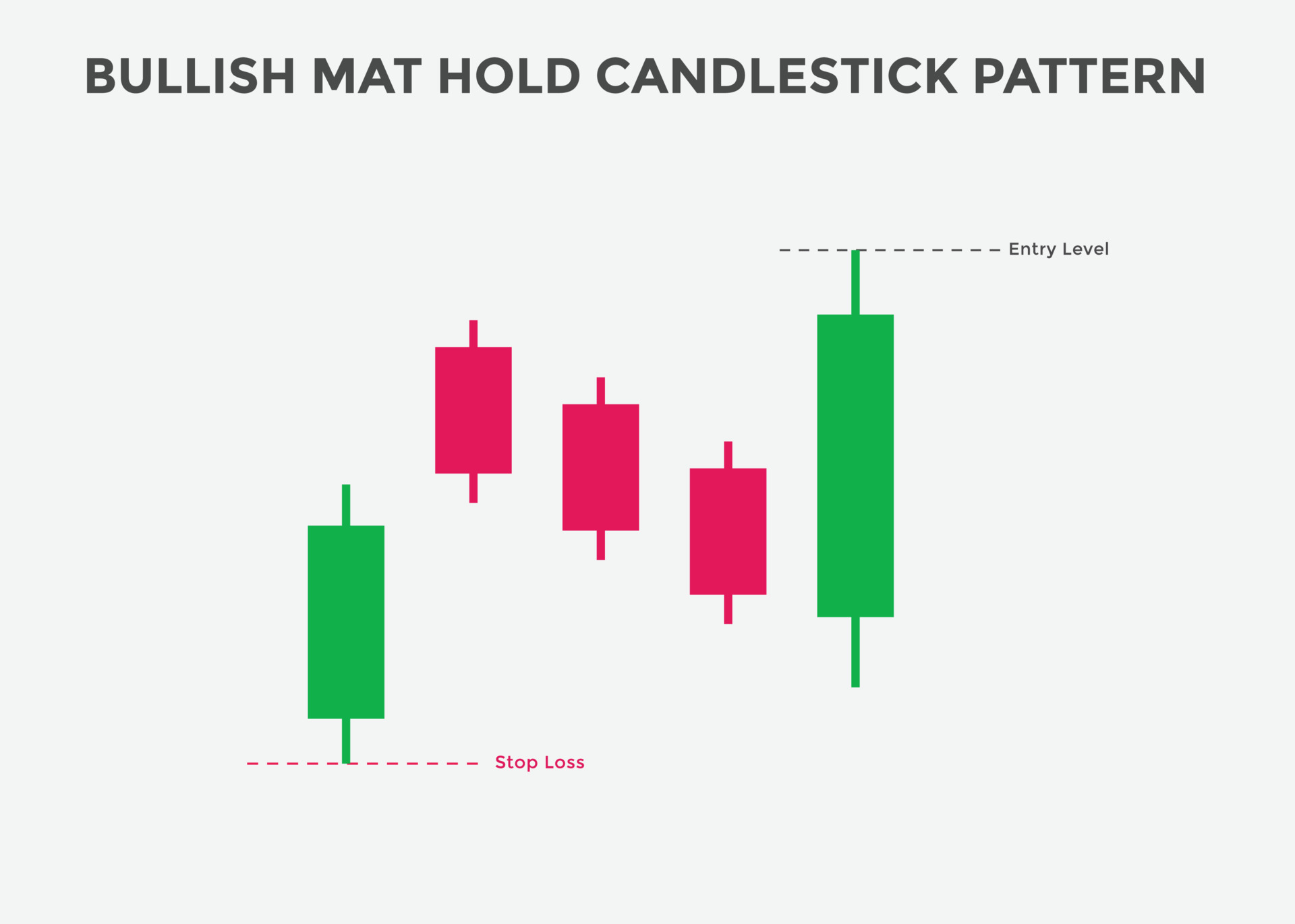 bullish mat hold candlestick patterns. Candlestick chart Pattern For