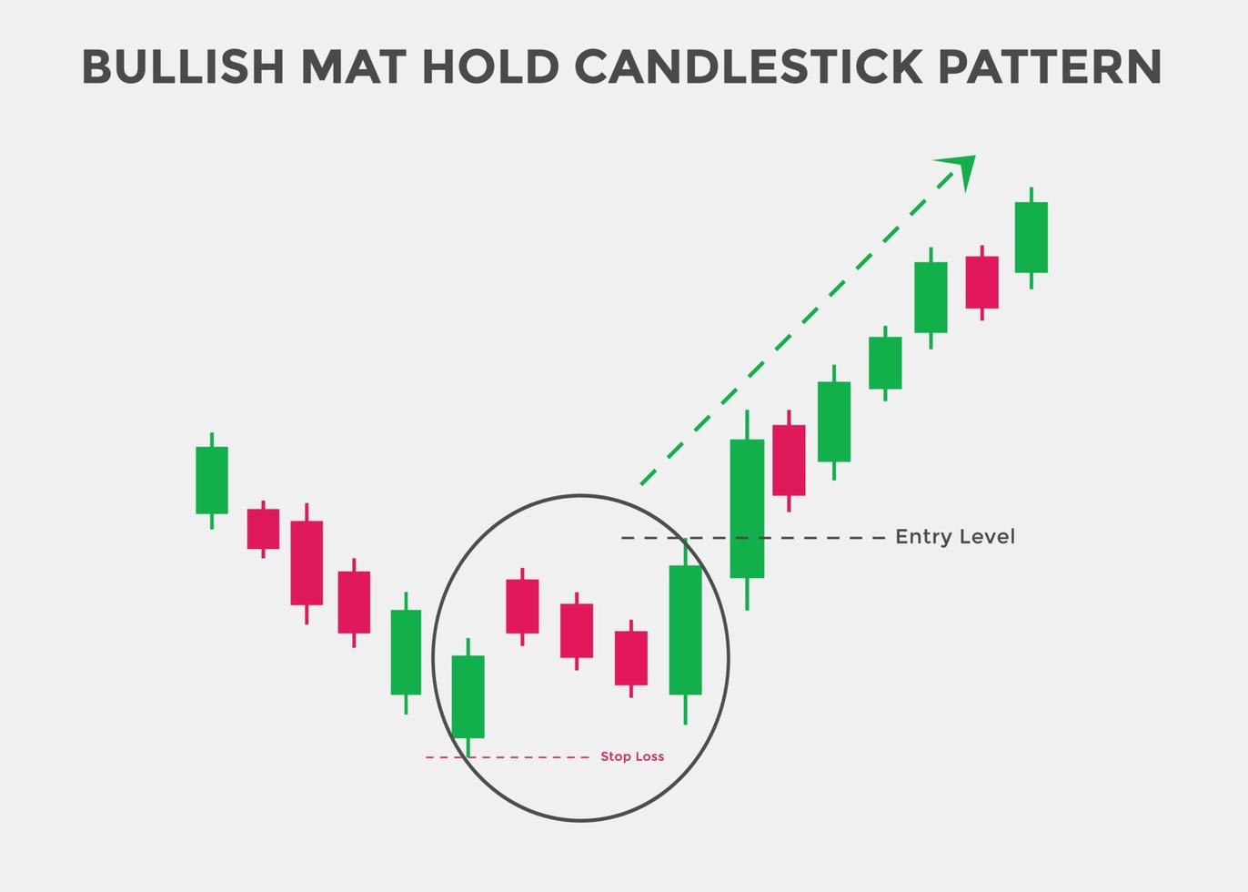 bullish mat hold candlestick patterns. Candlestick chart Pattern For Traders. Powerful bullish  Candlestick chart for forex, stock, cryptocurrency. japanese candlesticks pattern vector