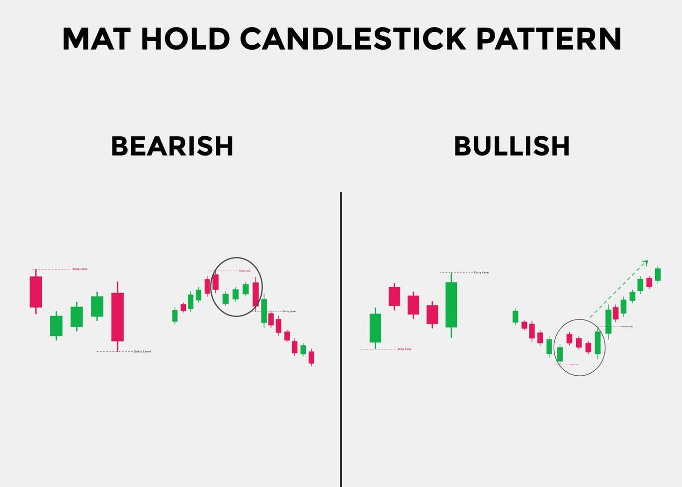 bullish and bearish mat hold candlestick patterns. Candlestick chart Pattern For Traders. Powerful bullish and bearish Candlestick chart for forex, stock, cryptocurrency. vector