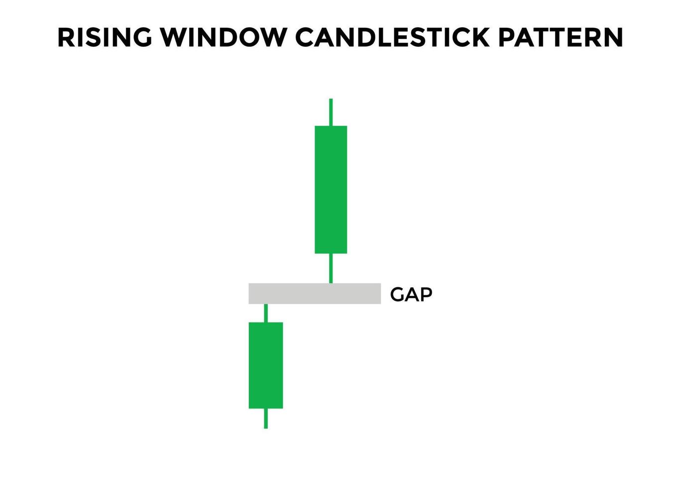 rising window candlestick pattern. Candlestick chart Pattern For Traders. Powerful rising Bullish Candlestick chart for forex, stock, cryptocurrency. japanese candlesticks pattern vector