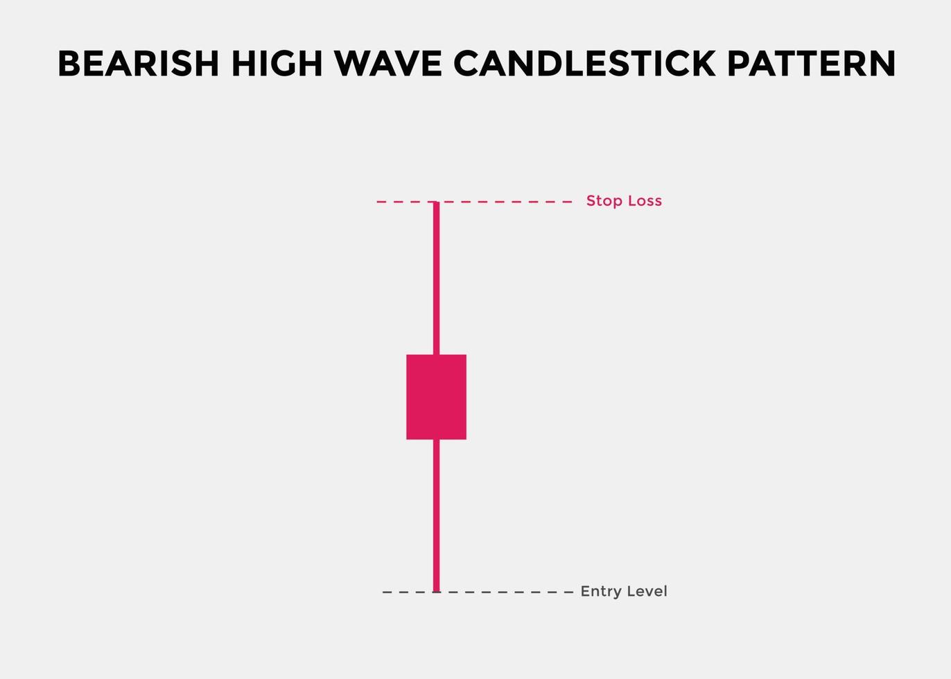 Bearish high wave candlestick chart. Candlestick chart Pattern For Traders. Japanese candlesticks pattern. Powerful bearish Candlestick chart for forex, stock, cryptocurrency vector