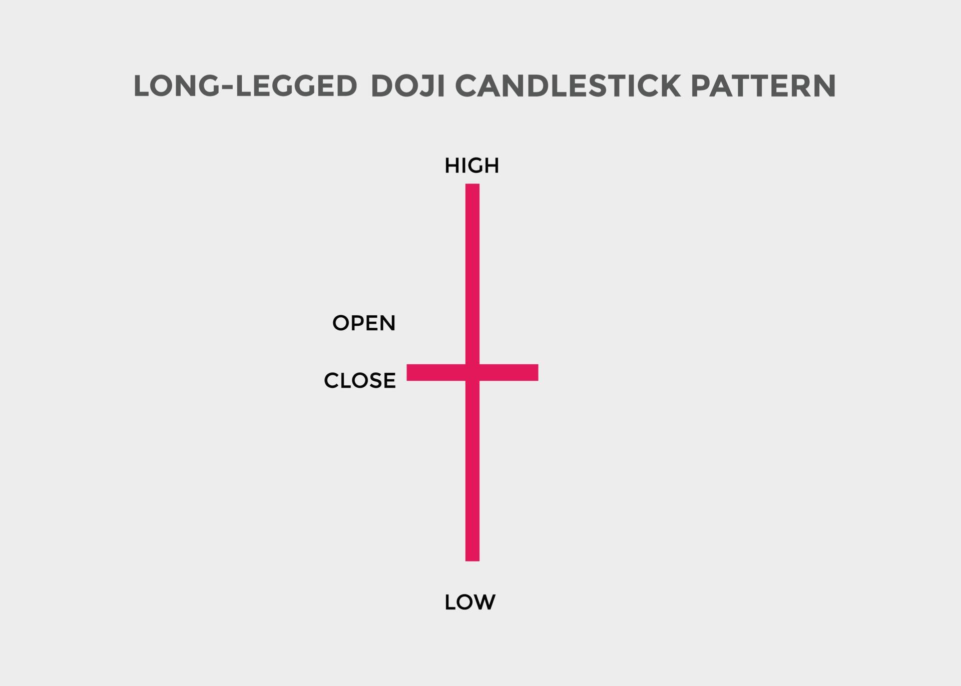 Doji candlestick pattern. Candlestick chart Pattern For Traders. Powerful doji Candlestick chart