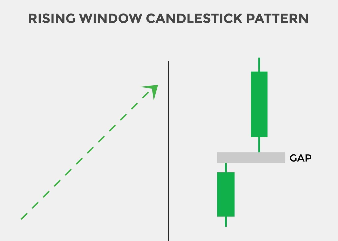 patrón de velas de ventana ascendente. patrón de gráfico de velas para comerciantes. poderoso gráfico de velas alcistas ascendentes para divisas, acciones, criptomonedas. patrón de velas japonesas vector