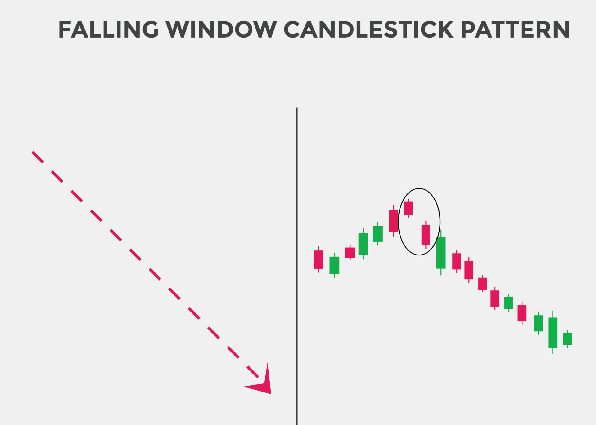 What is falling window candlestick pattern