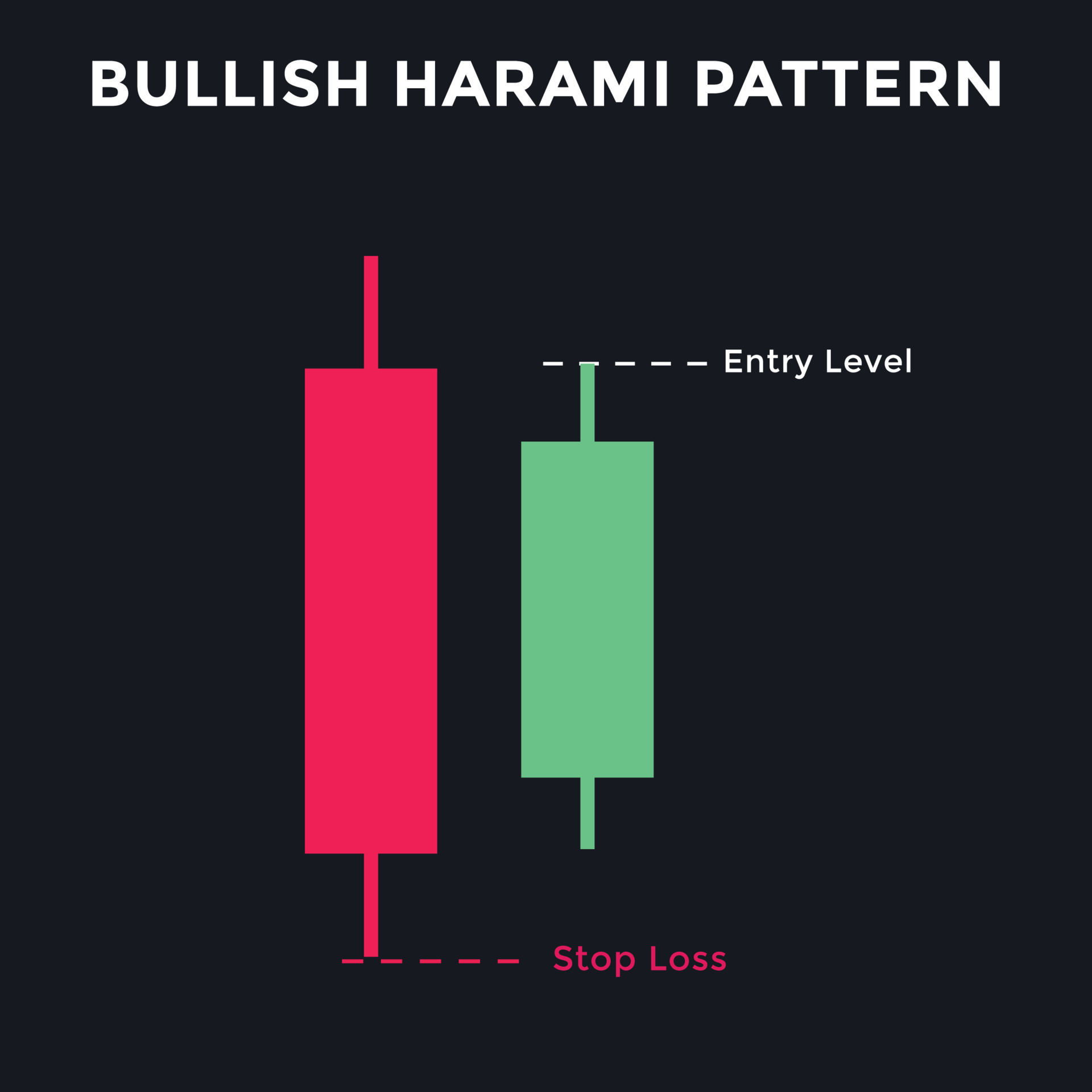 Bullish harami candlestick chart pattern. Candlestick chart Pattern For