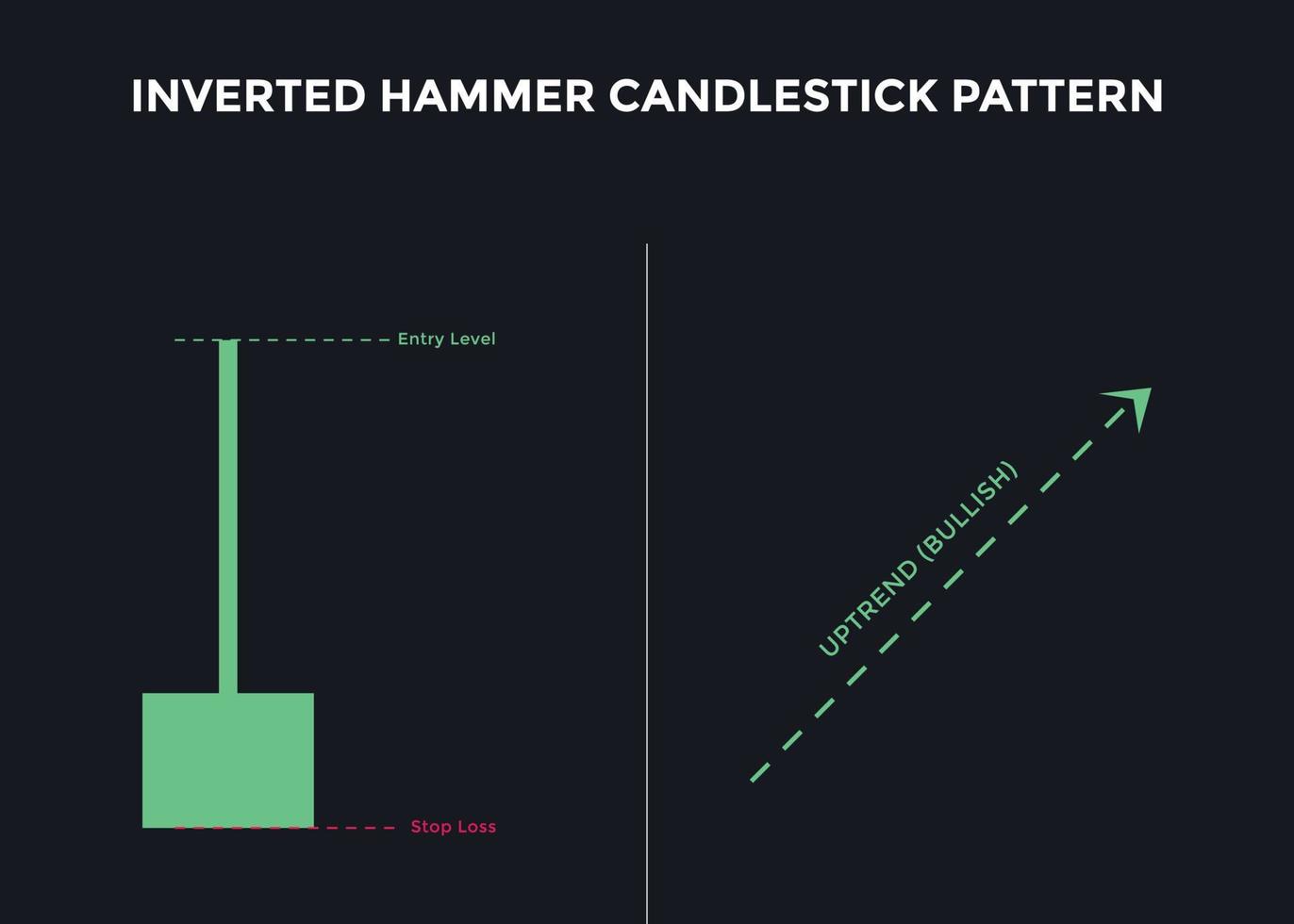 Inverted Hammer candlestick chart pattern. Candlestick chart Pattern For Traders. Powerful Counterattack bullish Candlestick chart for forex, stock, cryptocurrency vector