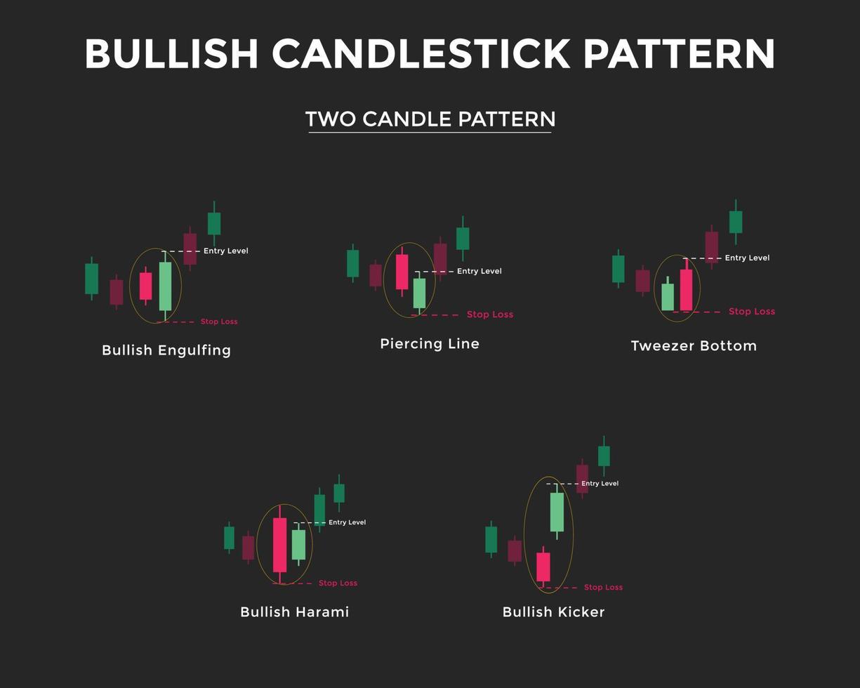 Bullish candlestick chart pattern. Two Candle Patterns. Candlestick chart Pattern For Traders. Japanese candlesticks pa. forex, stock, cryptocurrency etc. Trading signal, stock market analysis vector