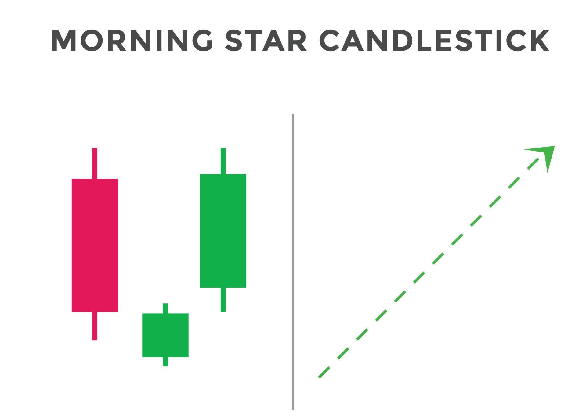 Japanese candlesticks pattern Morning star. Bullish Candlestick chart