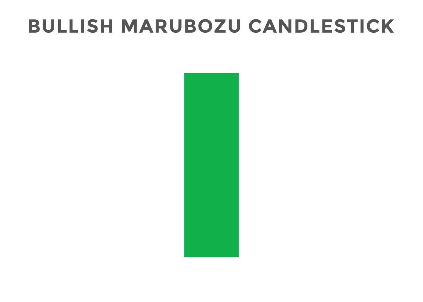 Bullish marubozu candlestick chart patterns. best Candlestick chart pattern for forex, stock, cryptocurrency etc. Online trading and stock market analysis. vector