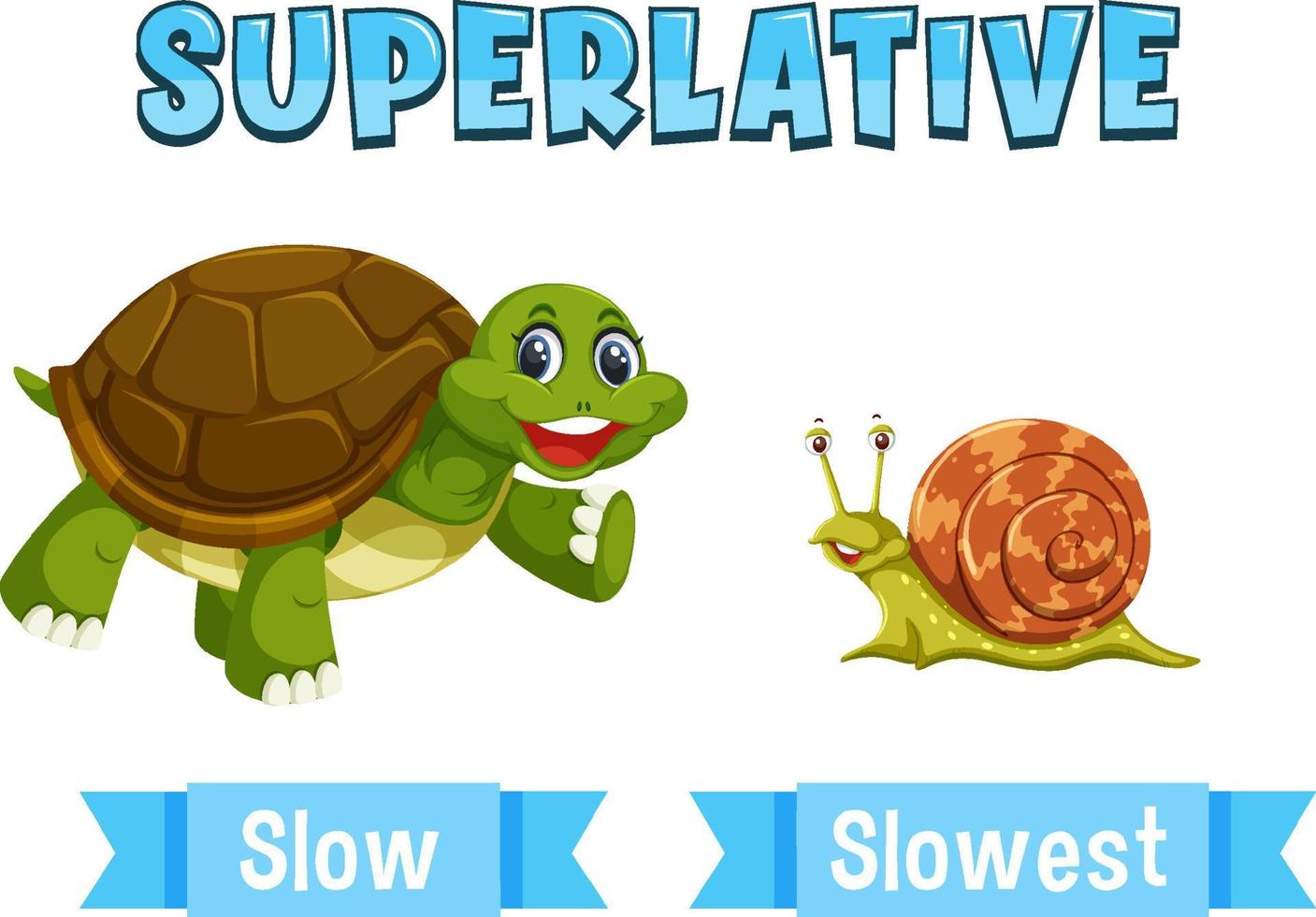 Superlative Adjectives for word slow vector