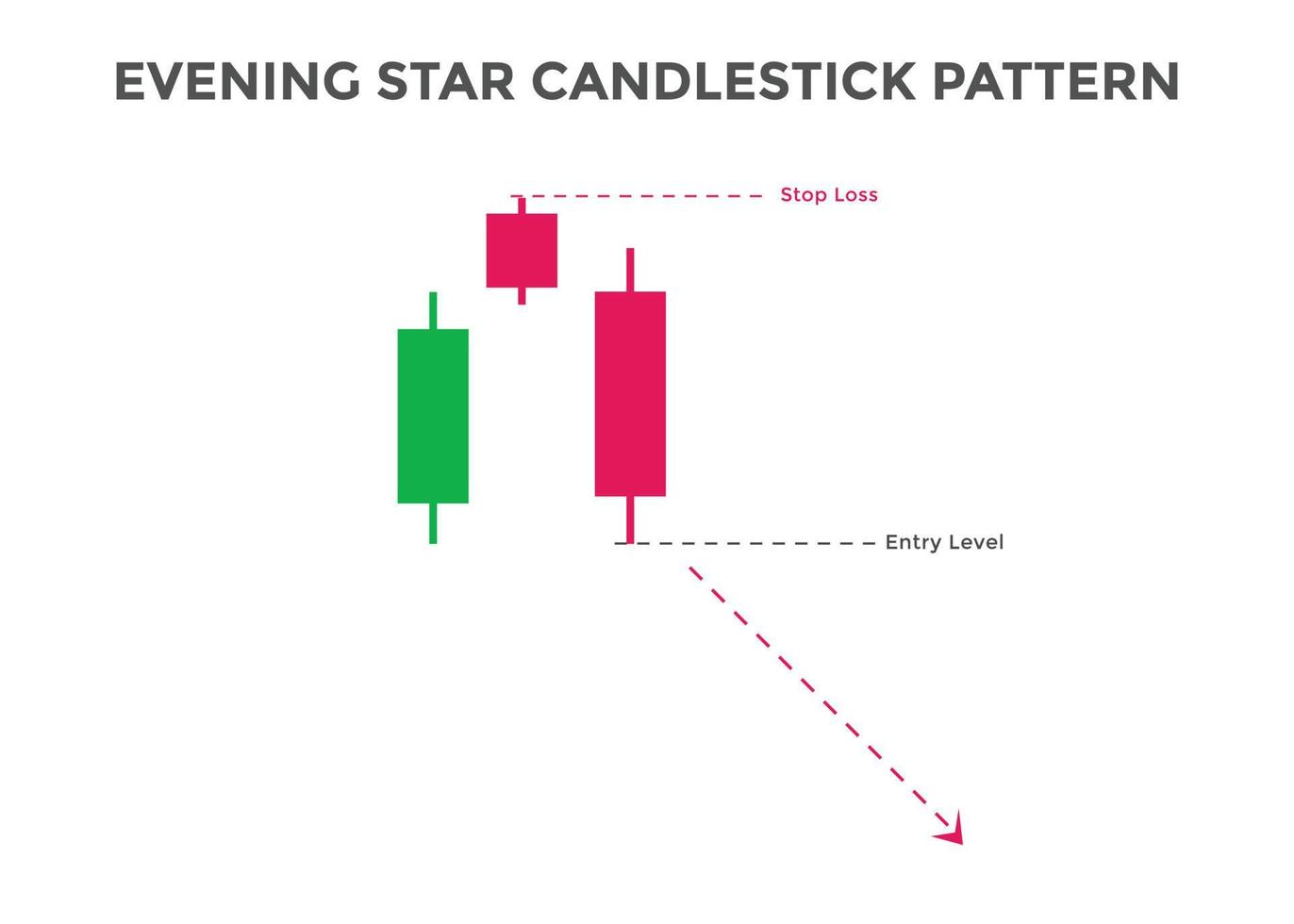 evening-star-pattern-candlestick-chart-pattern-bearish-candlestick