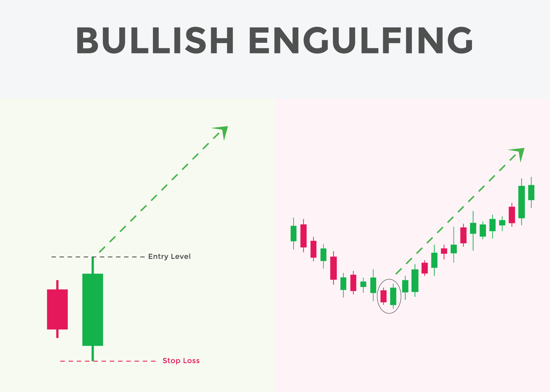 Japanese candlesticks pattern Bullish engulfing. Candlestick chart