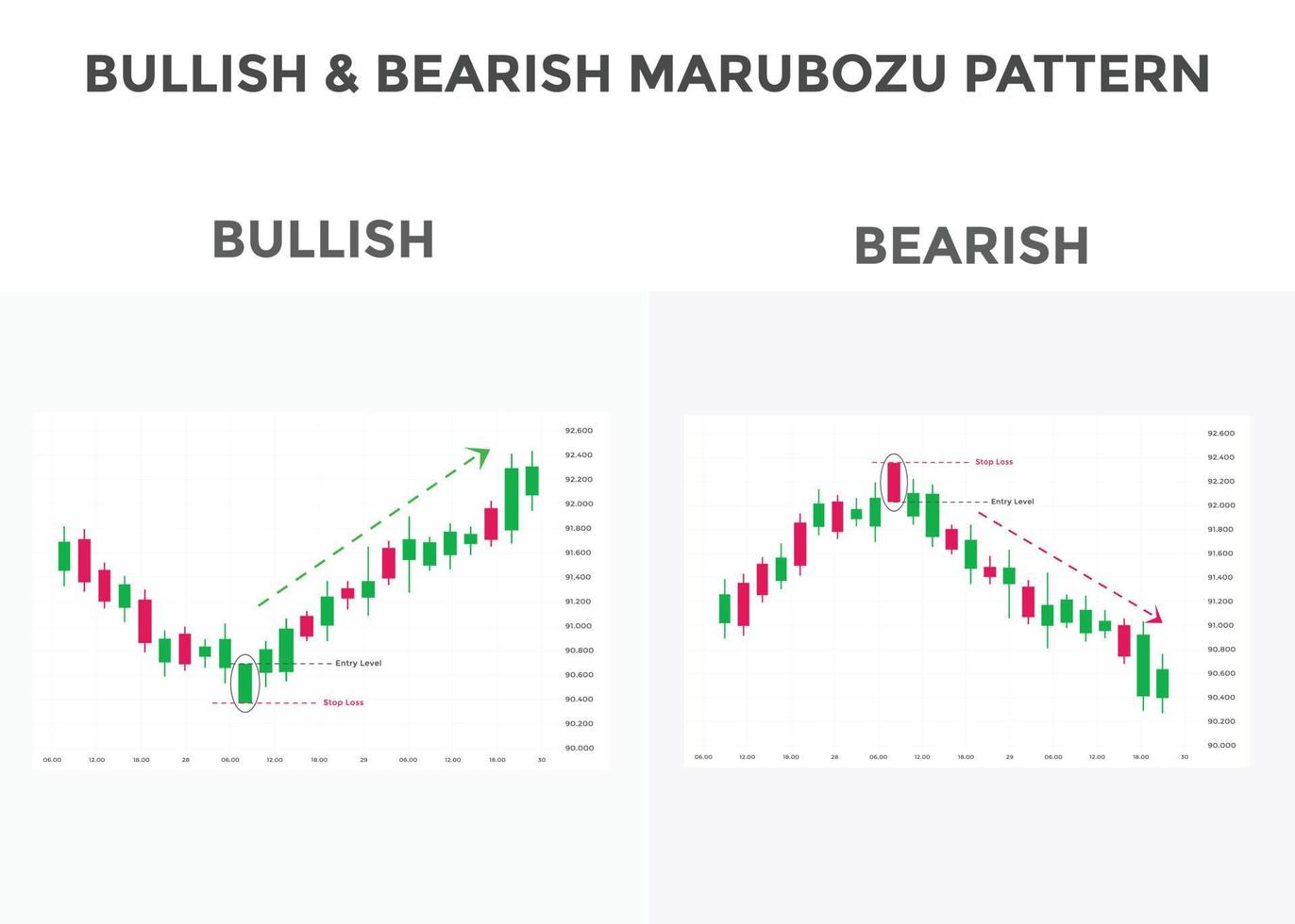 Bullish and bearish marubozu candlestick chart patterns. Japanese Bullish candlestick pattern. forex, stock, cryptocurrency bullish and bearish chart pattern. vector