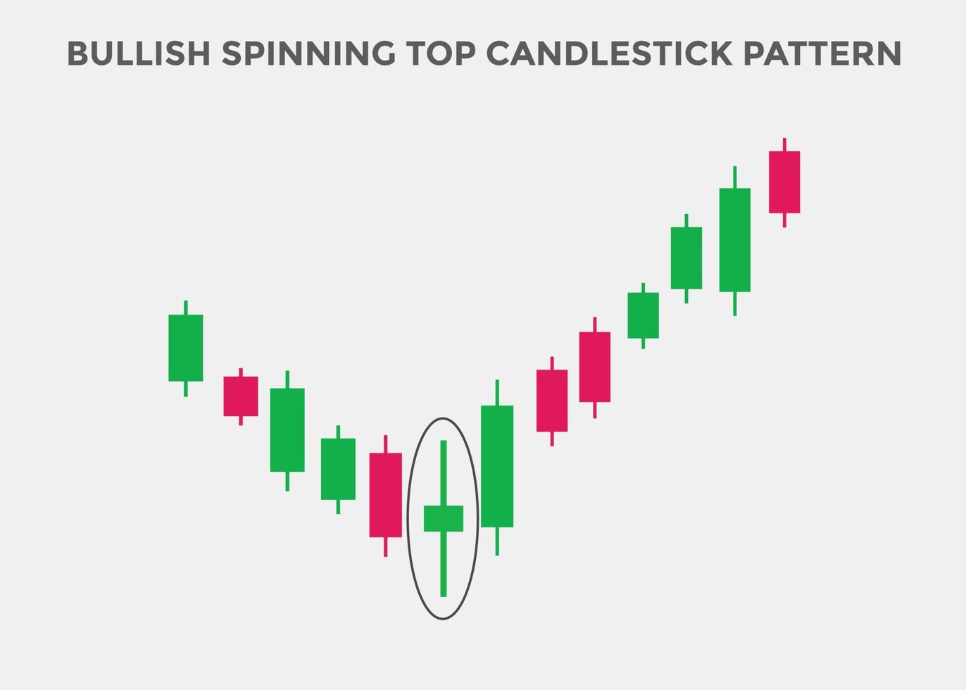 Bullish Spinning top candlestick pattern. Spinning top Bullish candlestick chart. Candlestick chart Pattern For Traders. Powerful Spinning top Bullish Candlestick chart for forex, stock vector