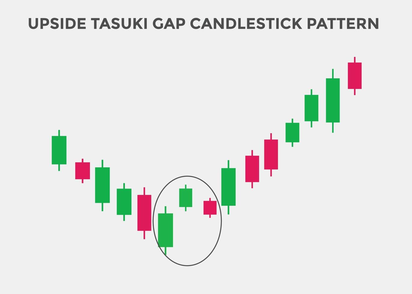 upside tasuki gap candlestick patterns. Candlestick chart Pattern For Traders. Powerful bullish