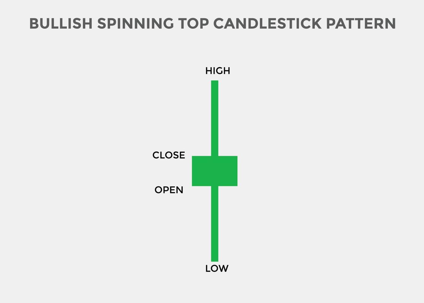 Bullish Spinning top candlestick pattern. Spinning top Bullish candlestick chart. Candlestick chart Pattern For Traders. Powerful Spinning top Bullish Candlestick chart for forex, stock vector