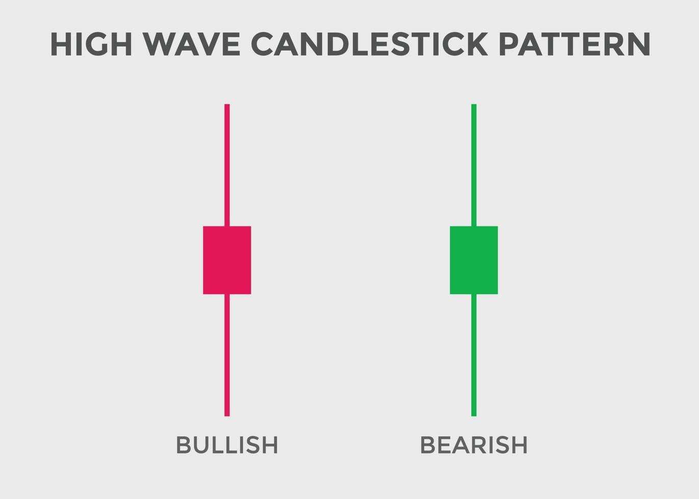 Bullish and Bearish high wave candlestick chart. Candlestick chart Pattern For Traders. Powerful Bullish and Bearish Candlestick chart for forex, stock, cryptocurrency. Japanese candlesticks pattern. vector