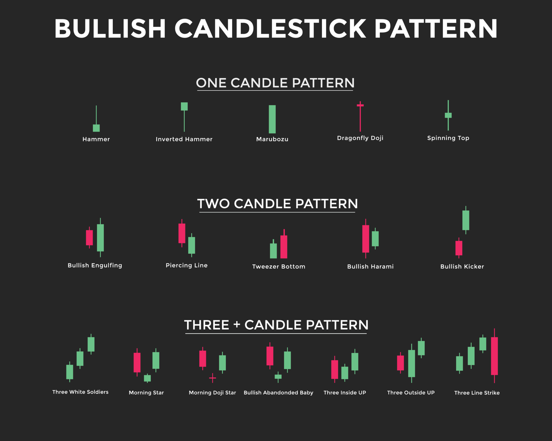 Bullish candlestick chart pattern. Candlestick chart Pattern For