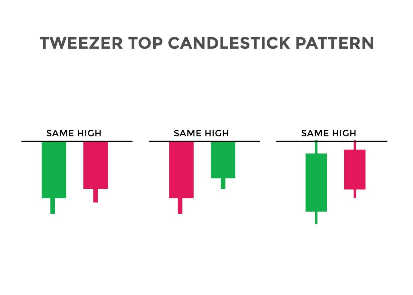 Tweezer top candlestick chart pattern. best Bearish Candlestick chart