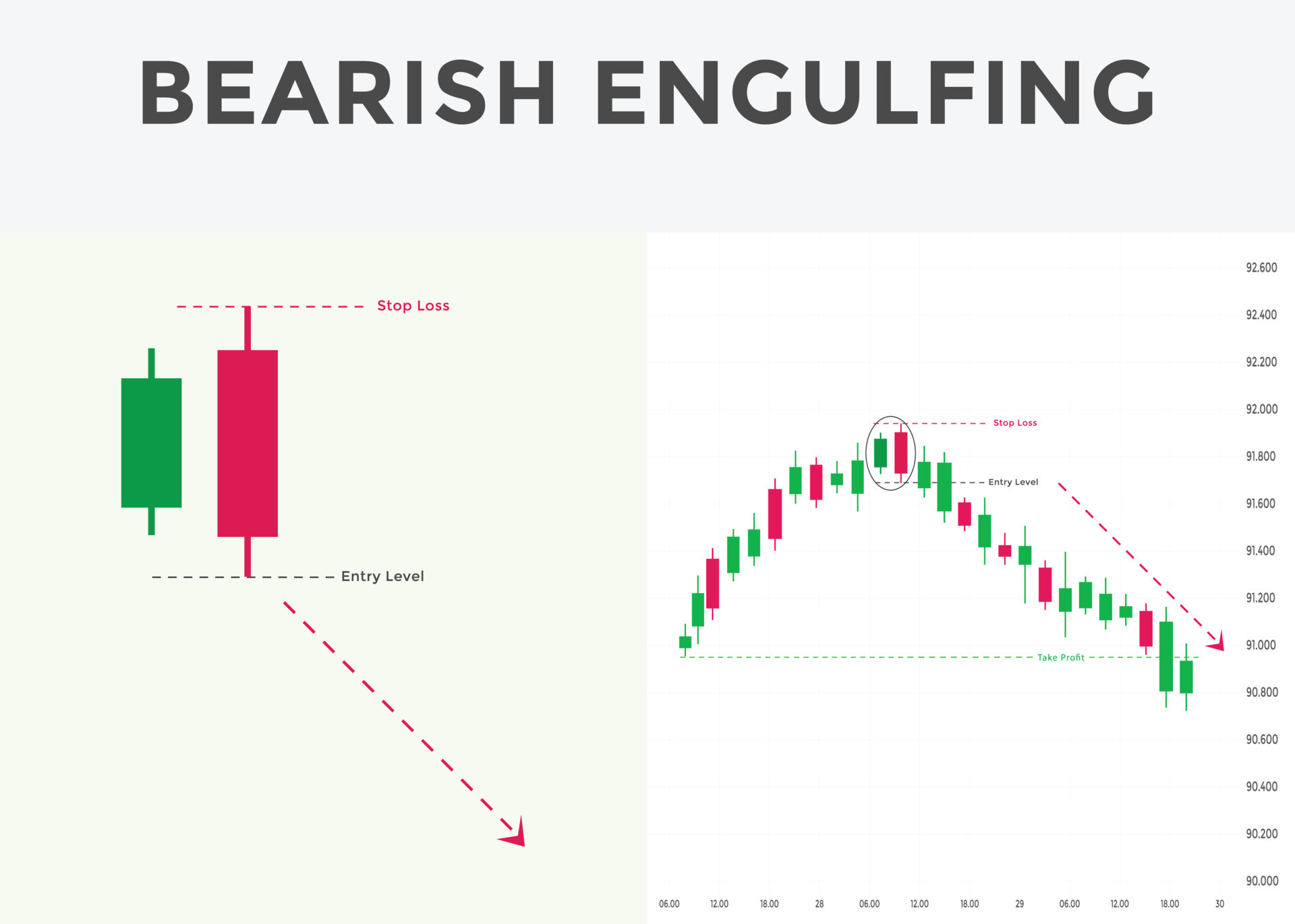Japanese candlesticks pattern. Candlestick chart pattern for forex