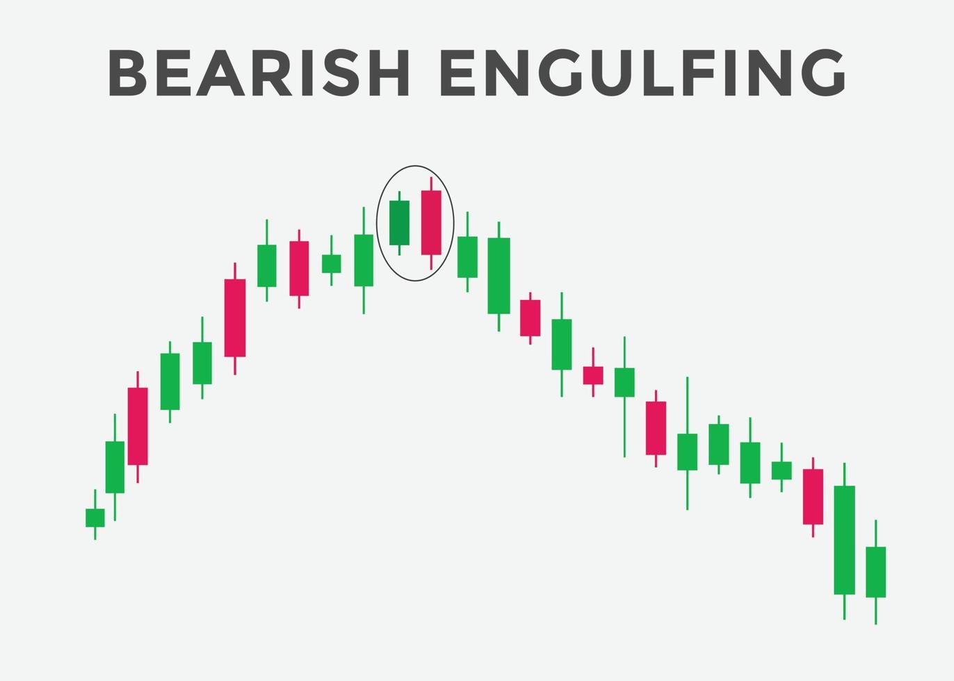 Bearish engulfing candlestick chart pattern. Japanese candlesticks pattern Bearish engulfing. Candlestick chart Pattern For Traders.  stock market analysis, forex analysis chart pattern. vector