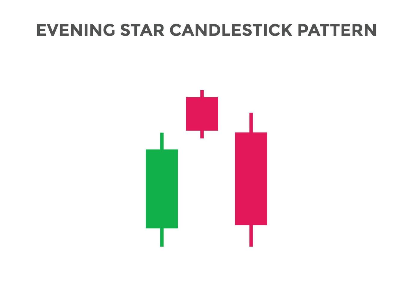 Japanese candlesticks pattern evening star. Bearish Candlestick chart pattern for forex, stock, cryptocurrency etc. Trading signal Candlestick patterns. stock market analysis vector