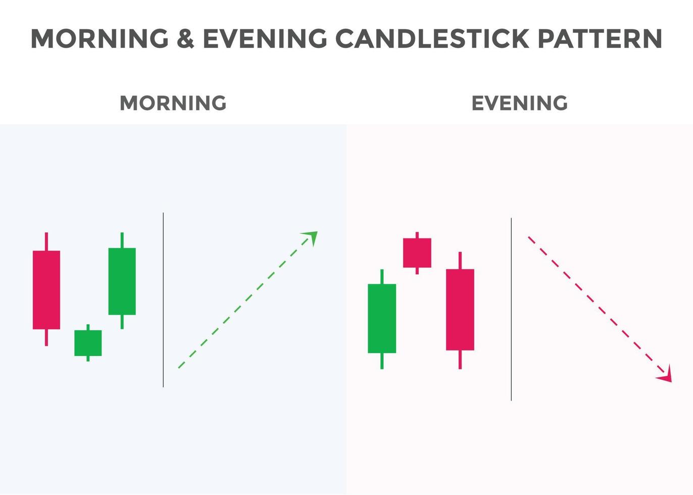 Japanese candlesticks pattern Morning and evening stars. Bullish and