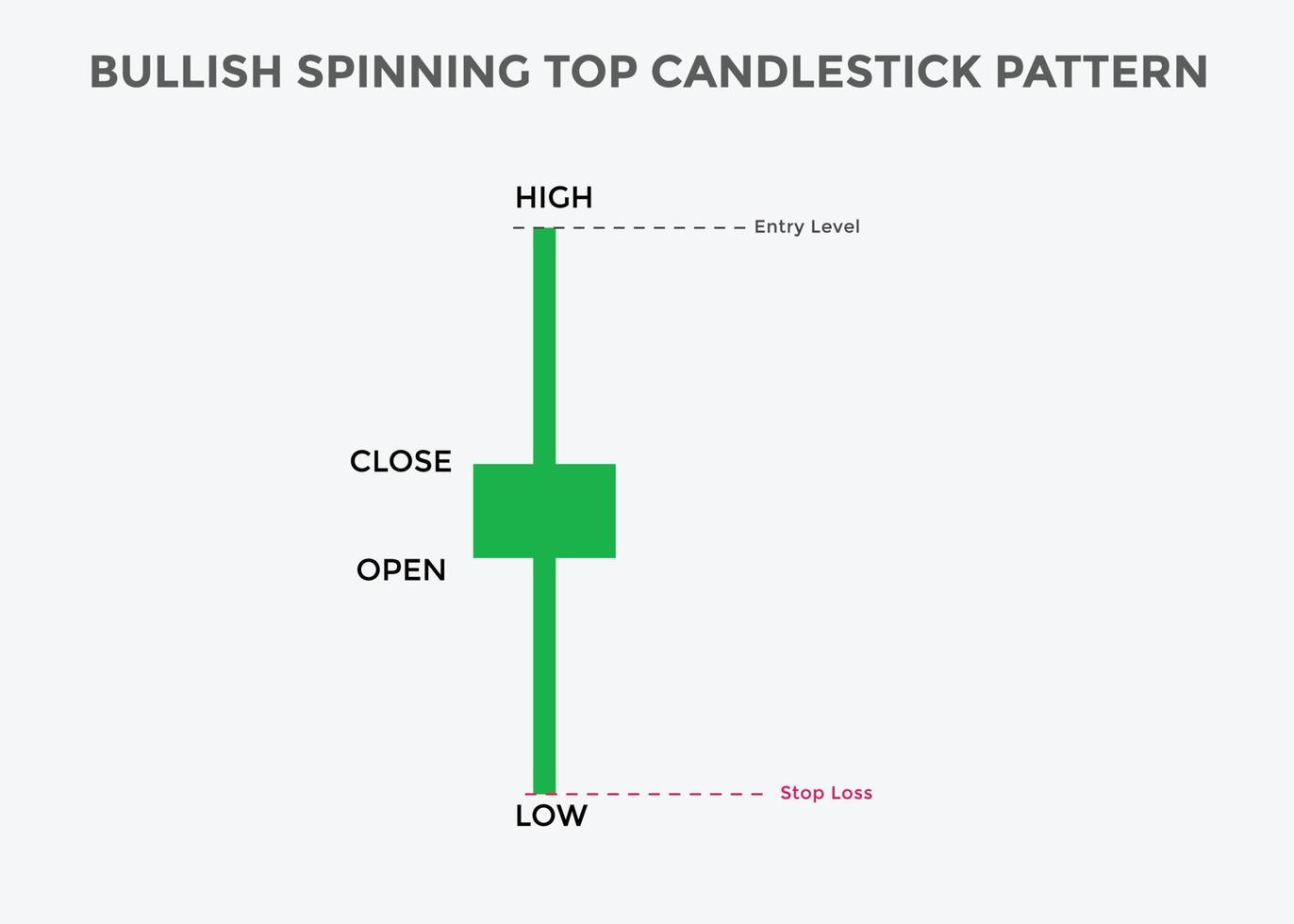 Bullish Spinning top candlestick pattern. Spinning top Bullish