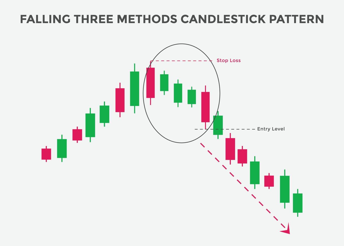 falling three Methods candlestick pattern. Falling three Methods