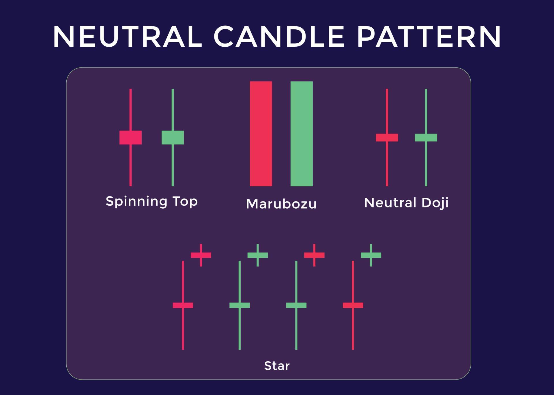 Candlestick Trading Chart Patterns For Traders. Neutral candle pattern