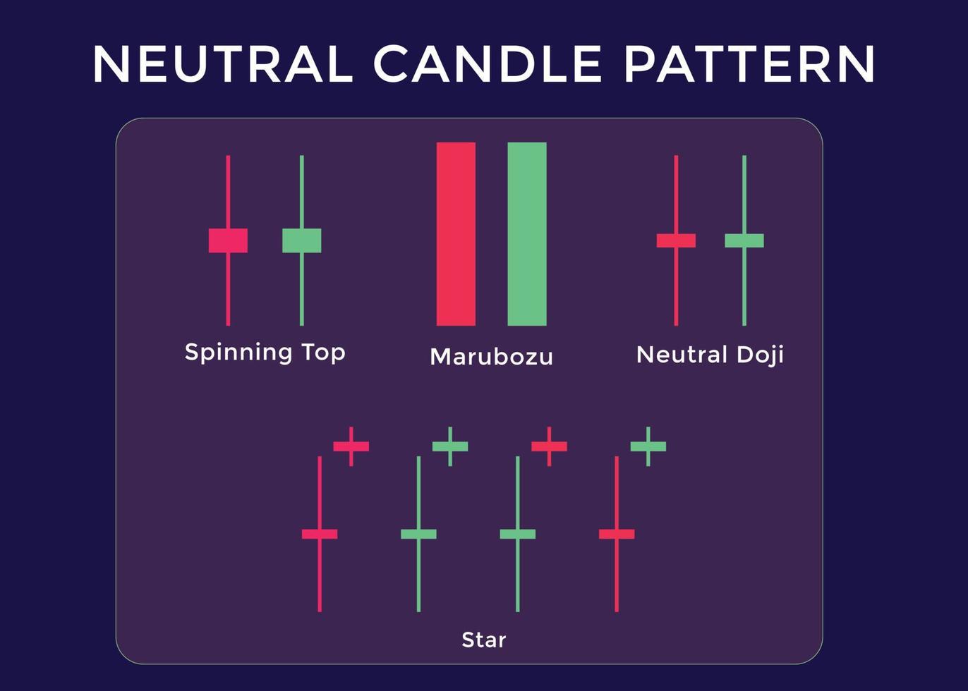Candlestick Trading Chart Patterns For Traders. Neutral candle pattern chart. forex, stock, cryptocurrency etc. Trading signal, stock market analysis, forex analysis. vector