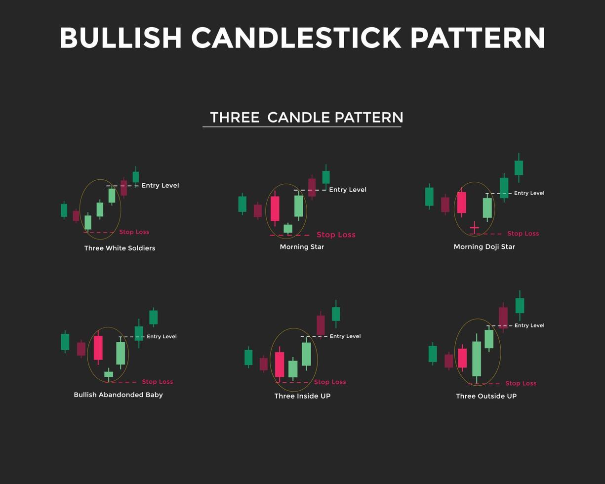 Bullish candlestick chart pattern. Three Candle Patterns. Candlestick chart Pattern For Traders. Japanese candlesticks pa. forex, stock, cryptocurrency etc. Trading signal, stock market analysis vector