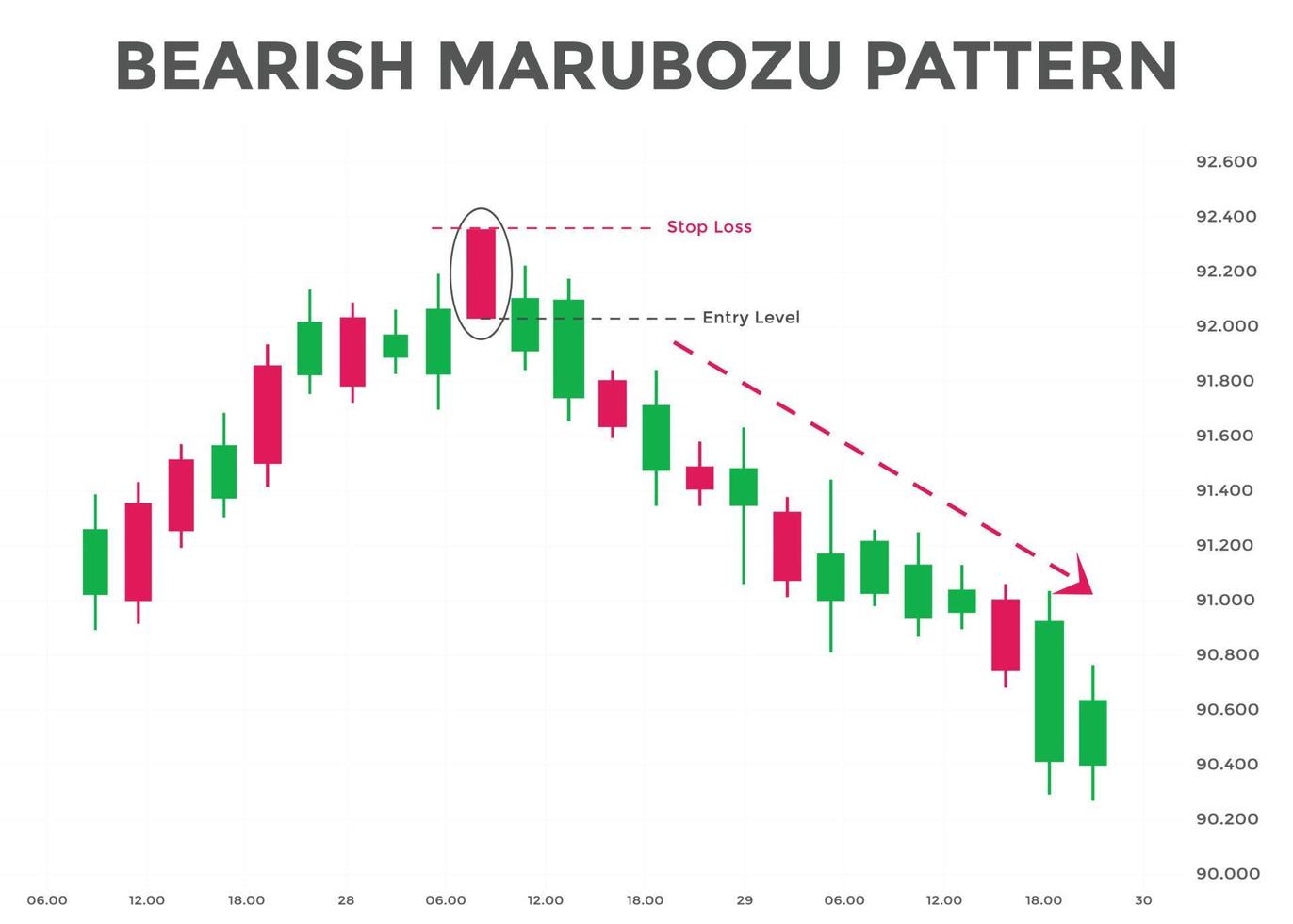 bearish marubozu candlestick chart patterns. Japanese Bullish candlestick pattern. forex, stock, cryptocurrency bearish chart pattern. vector