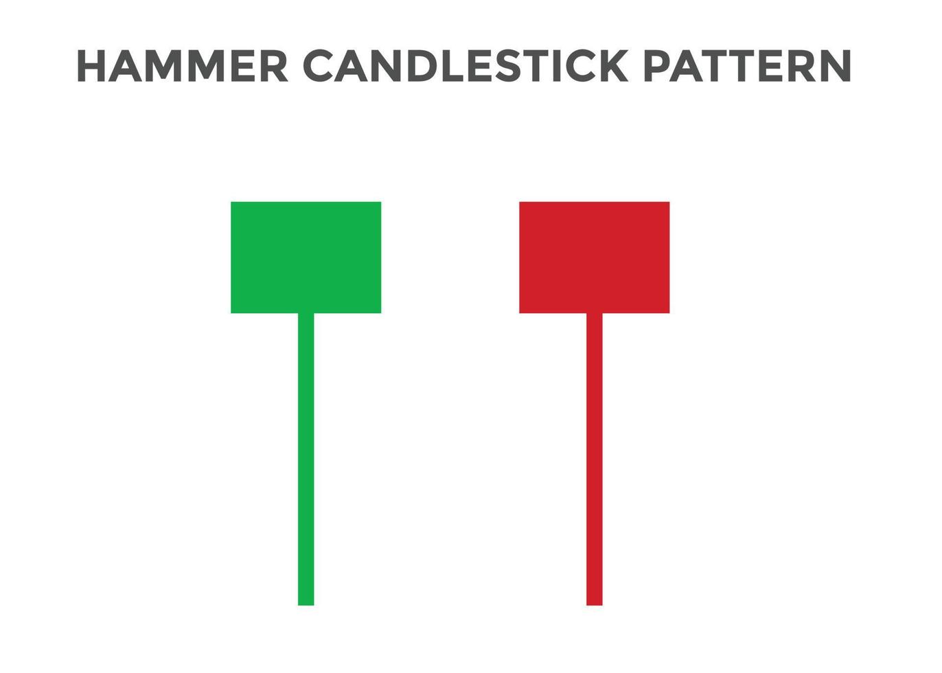 Candlestick pattern analysis sale