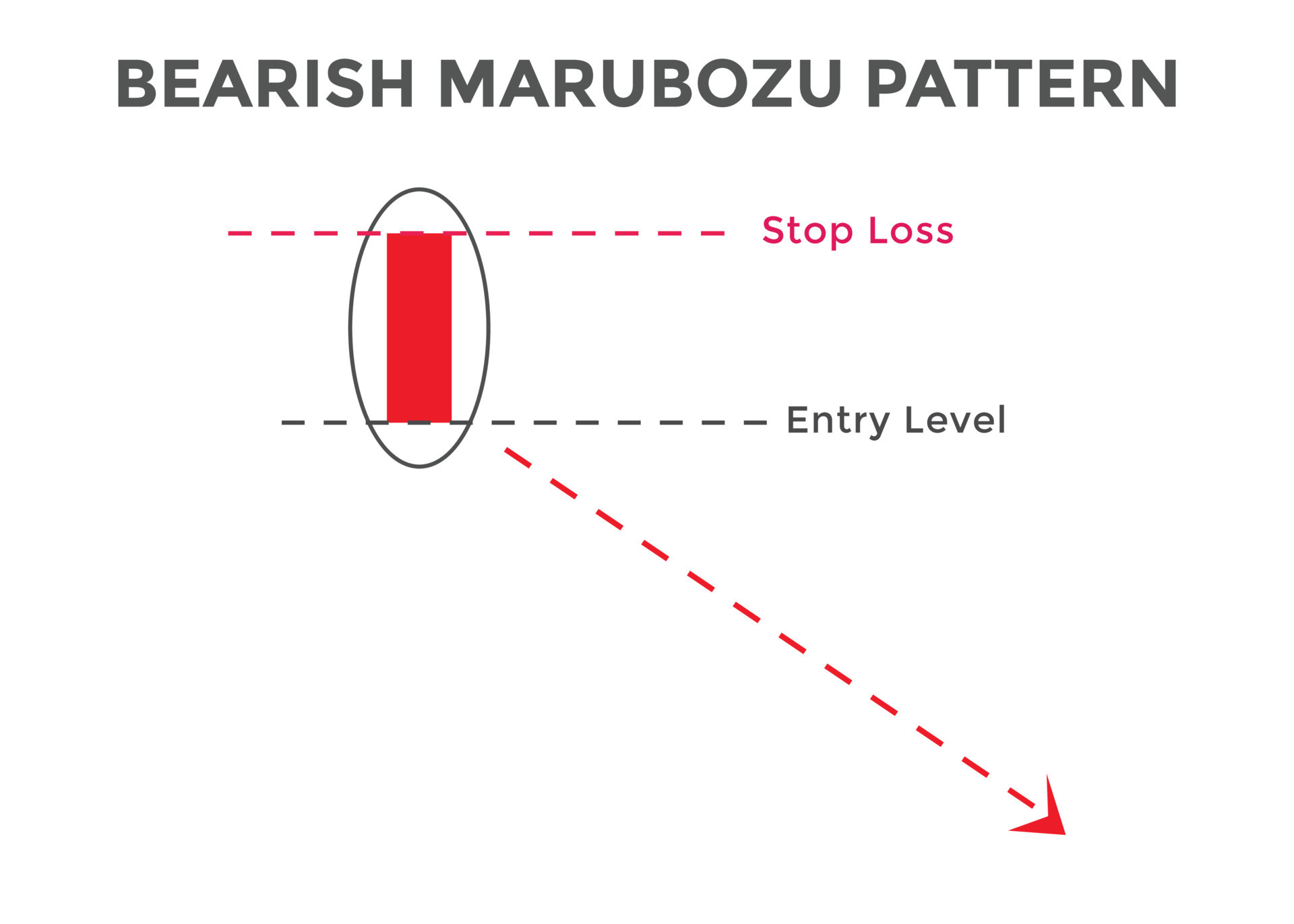 bearish-marubozu-candlestick-chart-patterns-best-candlestick-chart