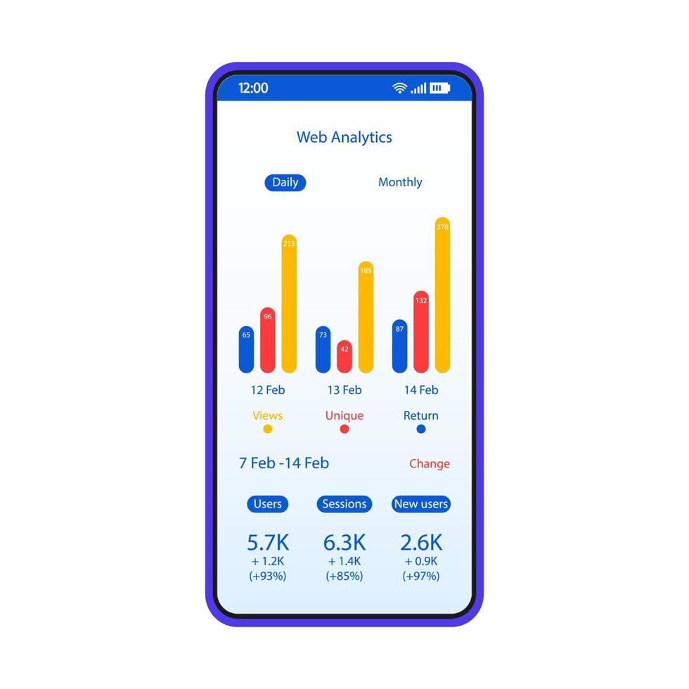 plantilla de vector de interfaz de teléfono inteligente de análisis web de aplicación de redes sociales. diseño de página móvil en blanco. usuarios, visualiza la pantalla de estadísticas. interfaz de usuario plana para la aplicación. seguimiento de la actividad en línea. pantalla del teléfono