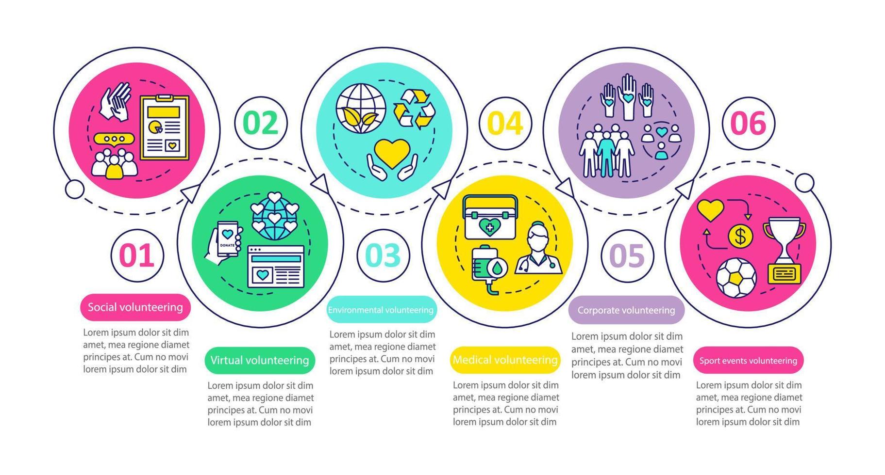 plantilla infográfica vectorial de tipos de voluntariado. elementos de diseño de presentación de negocios. visualización de datos con seis pasos y opciones. gráfico de línea de tiempo del proceso. diseño de flujo de trabajo con iconos lineales vector