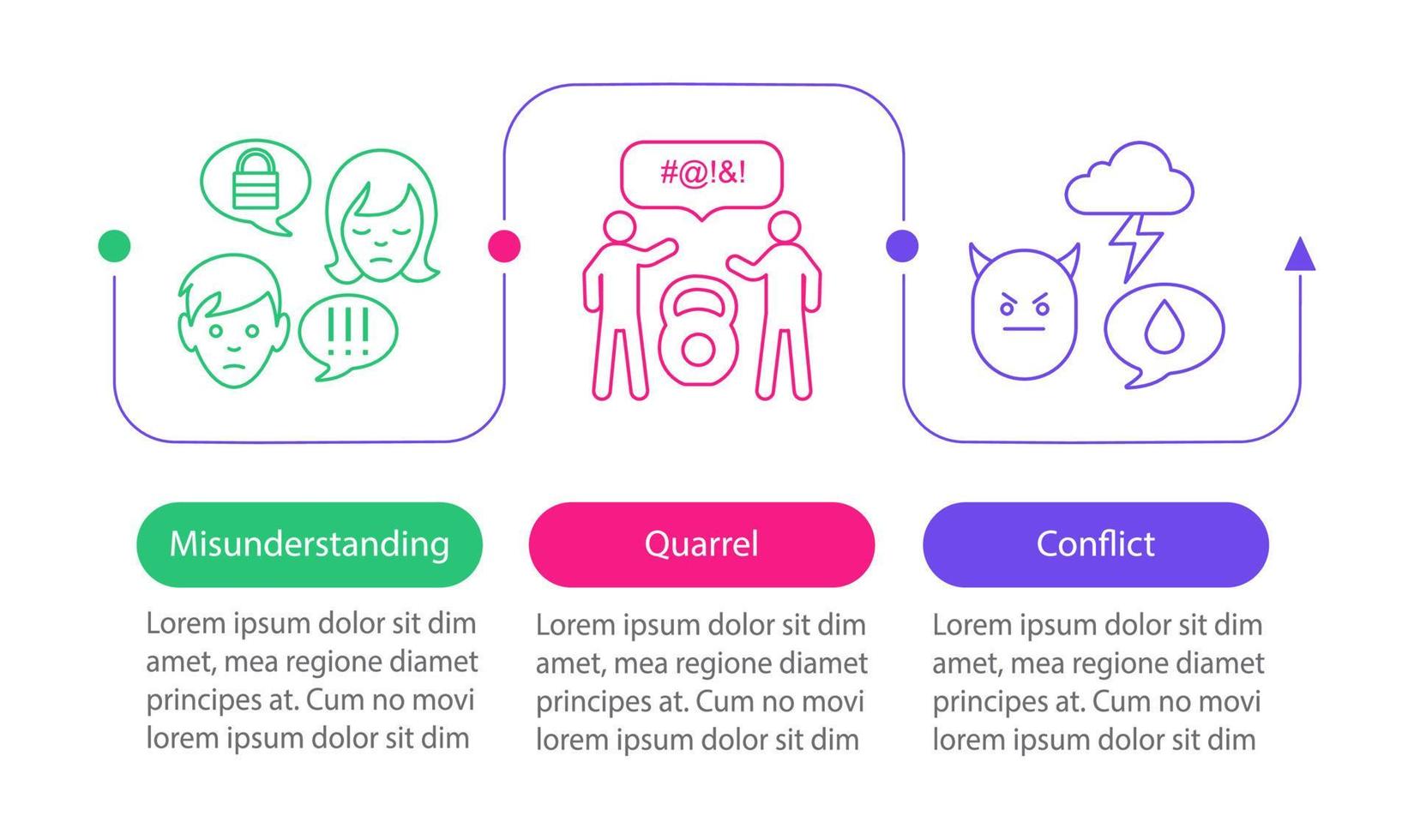 Communication problem vector infographic template. Misunderstanding, quarrel, conflict. Business presentation design element. Data visualization steps, options. Process timeline chart. Workflow layout